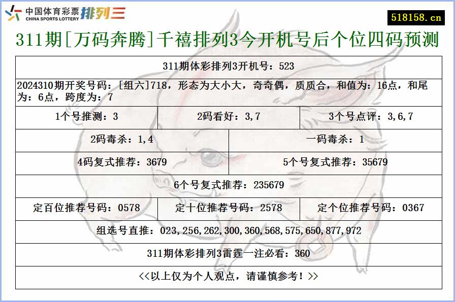 311期[万码奔腾]千禧排列3今开机号后个位四码预测