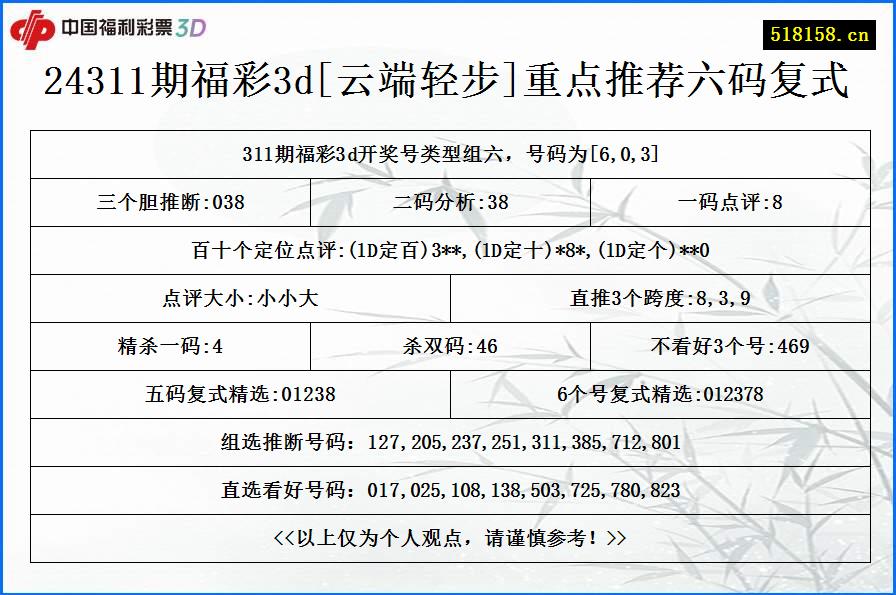 24311期福彩3d[云端轻步]重点推荐六码复式