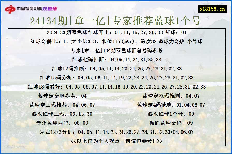 24134期[章一亿]专家推荐蓝球1个号