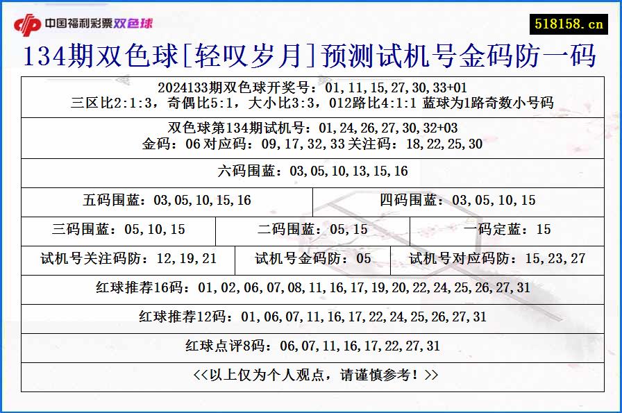 134期双色球[轻叹岁月]预测试机号金码防一码