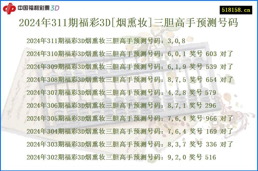 2024年311期福彩3D[烟熏妆]三胆高手预测号码