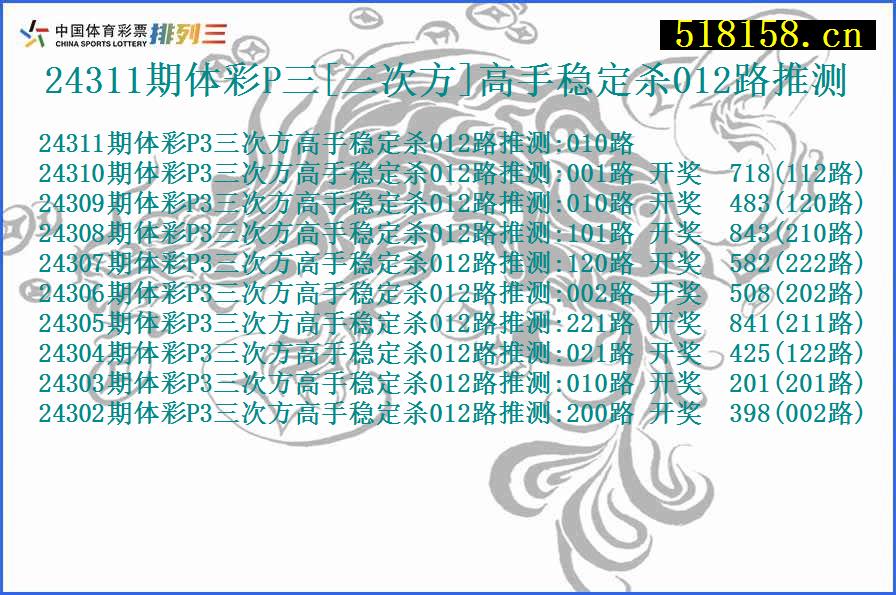 24311期体彩P三[三次方]高手稳定杀012路推测