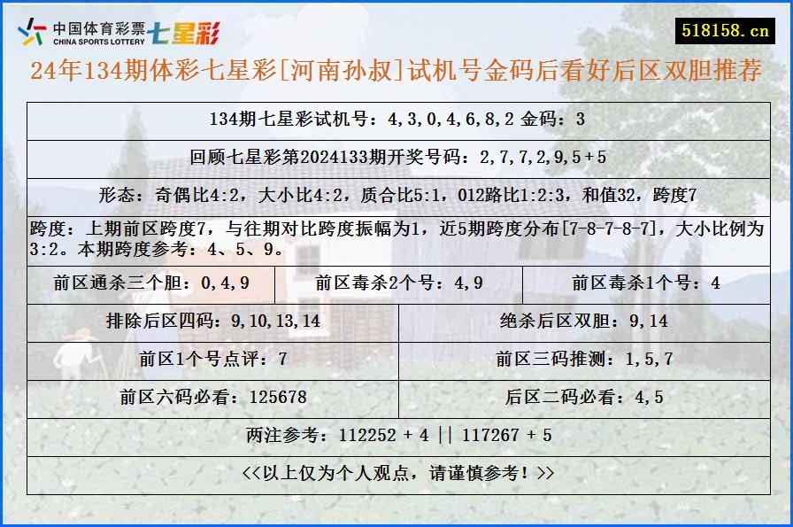 24年134期体彩七星彩[河南孙叔]试机号金码后看好后区双胆推荐