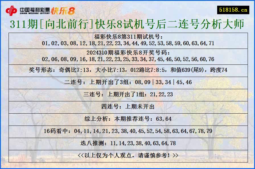 311期[向北前行]快乐8试机号后二连号分析大师