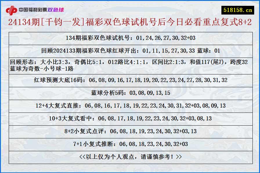 24134期[千钧一发]福彩双色球试机号后今日必看重点复式8+2