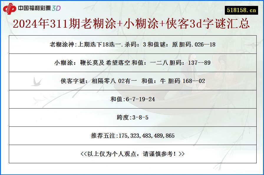 2024年311期老糊涂+小糊涂+侠客3d字谜汇总