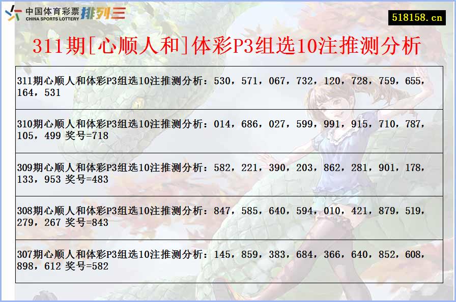 311期[心顺人和]体彩P3组选10注推测分析