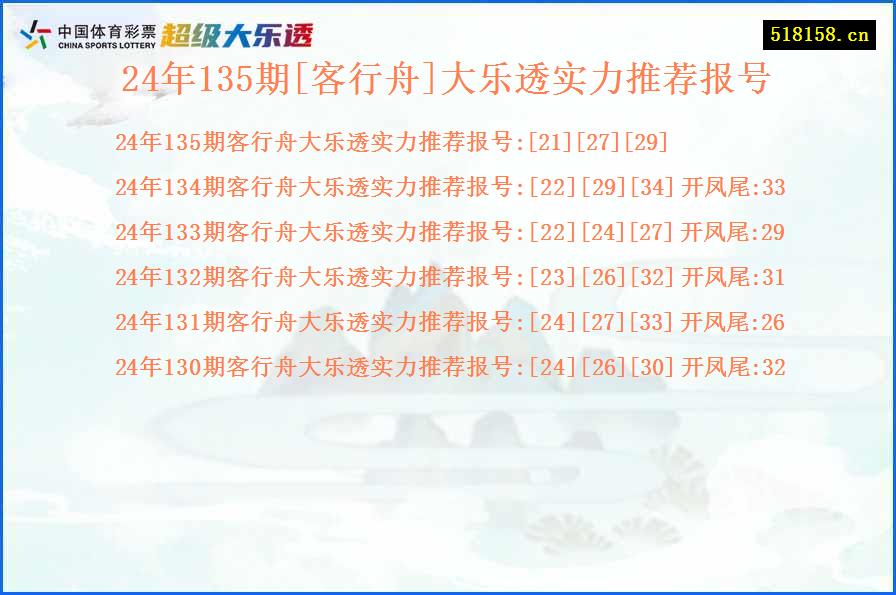 24年135期[客行舟]大乐透实力推荐报号