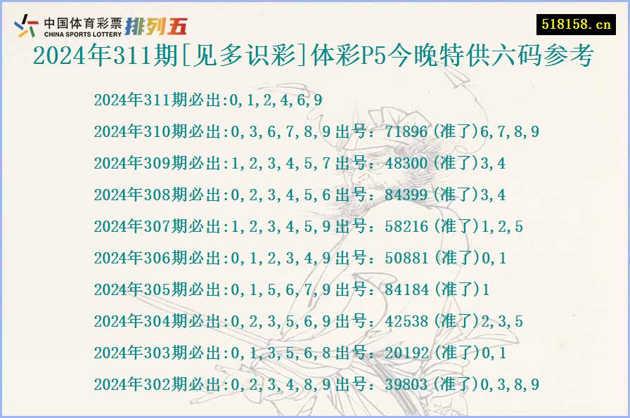 2024年311期[见多识彩]体彩P5今晚特供六码参考