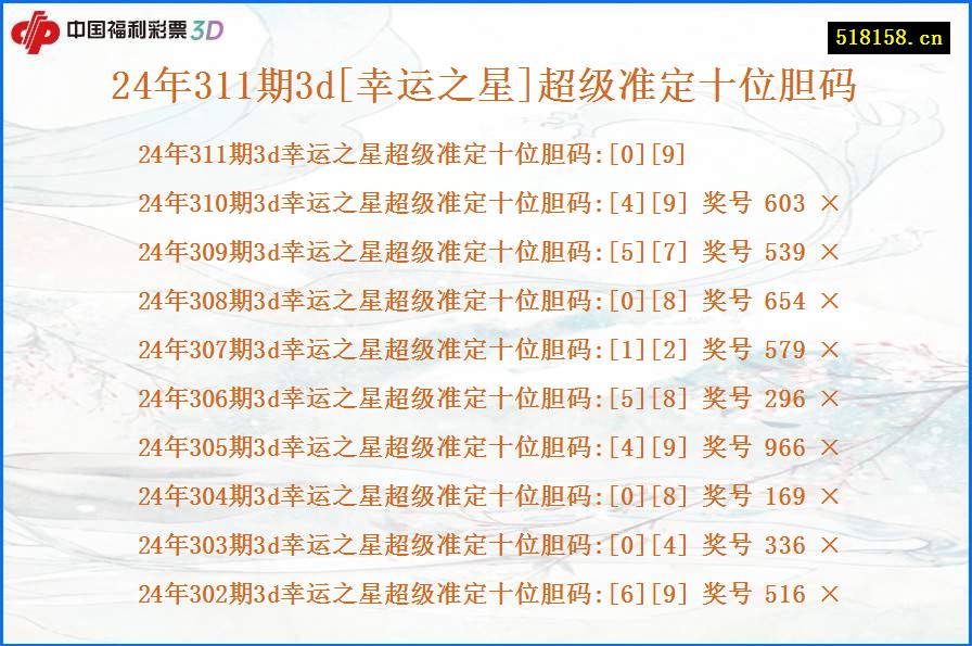 24年311期3d[幸运之星]超级准定十位胆码