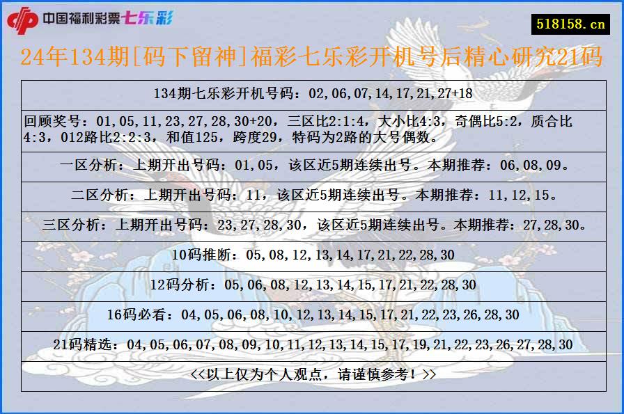 24年134期[码下留神]福彩七乐彩开机号后精心研究21码