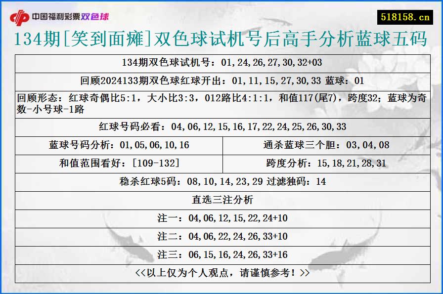 134期[笑到面瘫]双色球试机号后高手分析蓝球五码