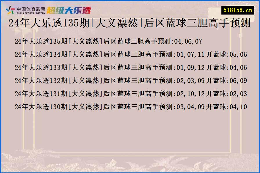 24年大乐透135期[大义凛然]后区蓝球三胆高手预测