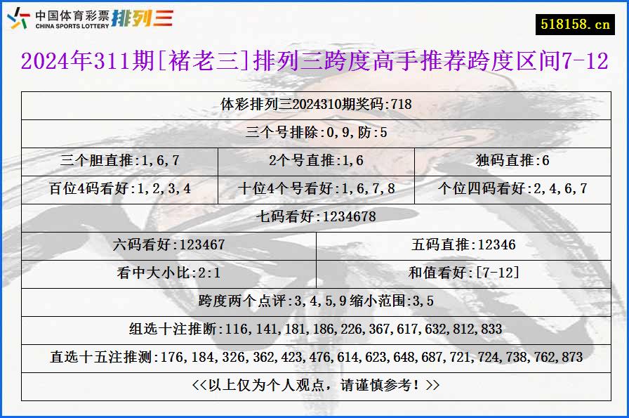 2024年311期[褚老三]排列三跨度高手推荐跨度区间7-12