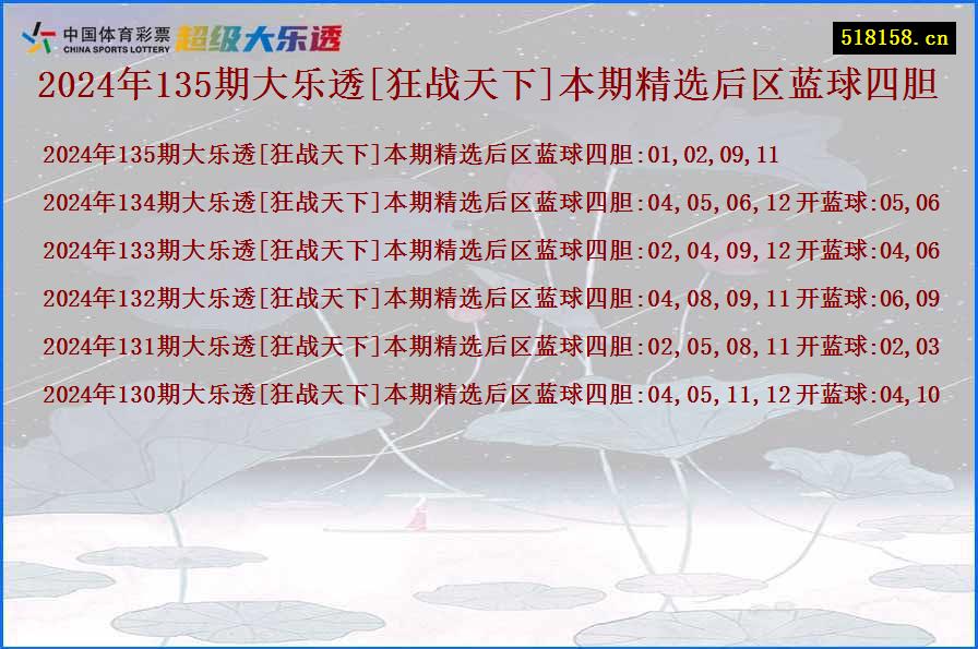 2024年135期大乐透[狂战天下]本期精选后区蓝球四胆