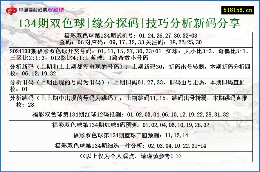 134期双色球[缘分探码]技巧分析新码分享