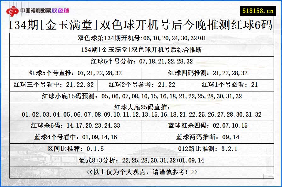 134期[金玉满堂]双色球开机号后今晚推测红球6码