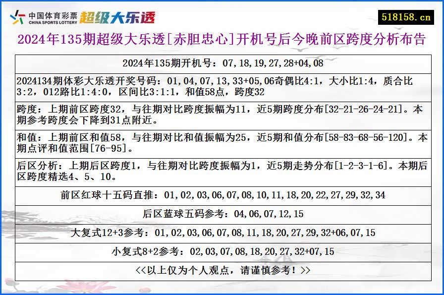 2024年135期超级大乐透[赤胆忠心]开机号后今晚前区跨度分析布告