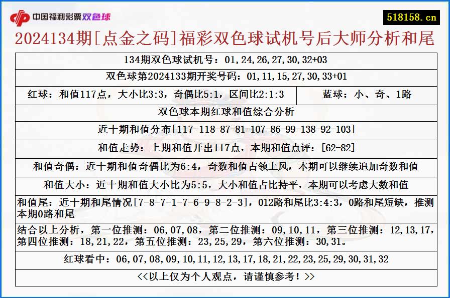 2024134期[点金之码]福彩双色球试机号后大师分析和尾