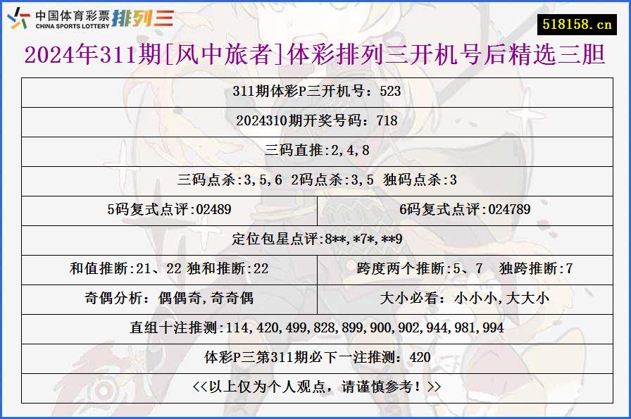 2024年311期[风中旅者]体彩排列三开机号后精选三胆