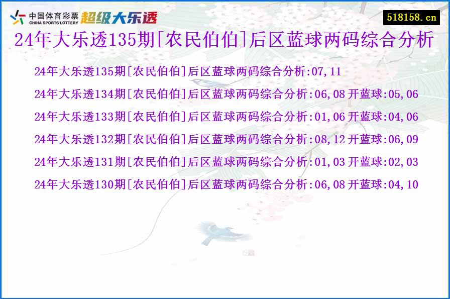 24年大乐透135期[农民伯伯]后区蓝球两码综合分析