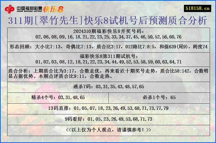 311期[翠竹先生]快乐8试机号后预测质合分析