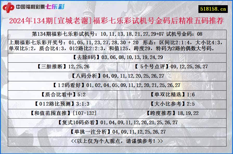 2024年134期[宣城老谢]福彩七乐彩试机号金码后精准五码推荐