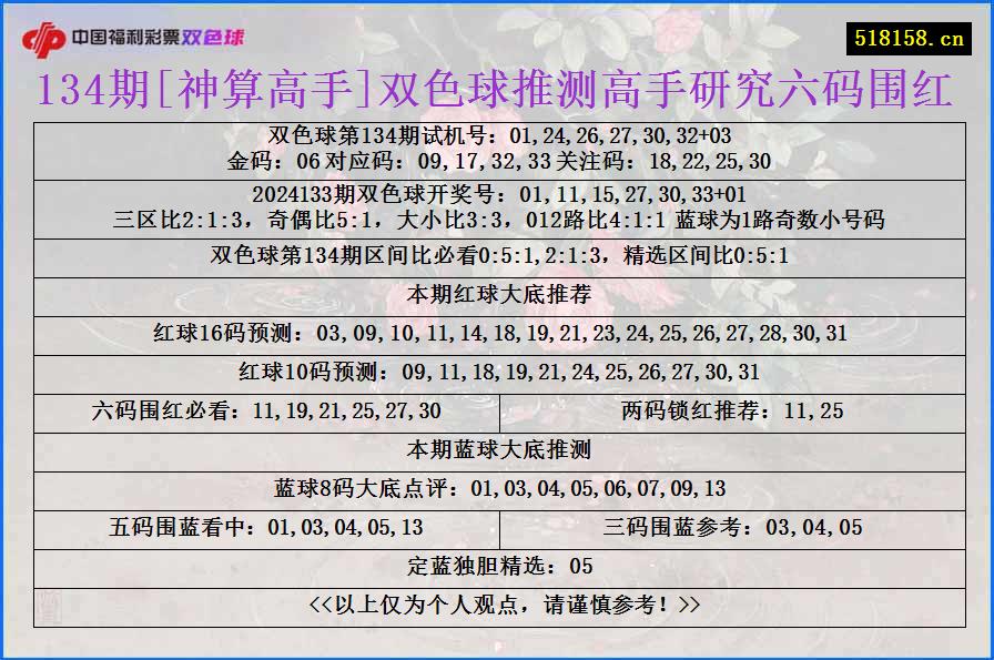 134期[神算高手]双色球推测高手研究六码围红