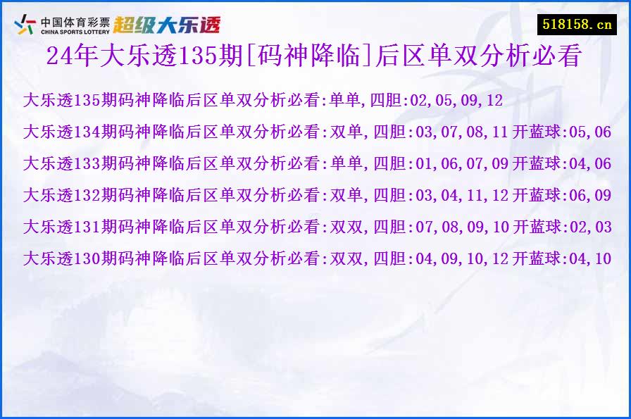 24年大乐透135期[码神降临]后区单双分析必看