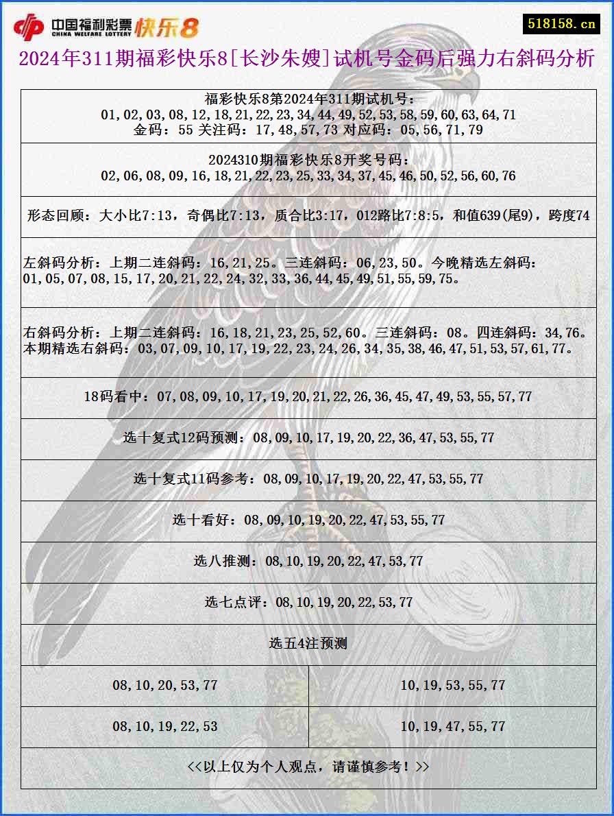 2024年311期福彩快乐8[长沙朱嫂]试机号金码后强力右斜码分析