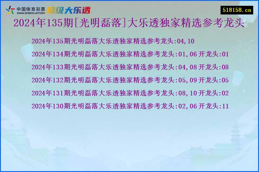 2024年135期[光明磊落]大乐透独家精选参考龙头