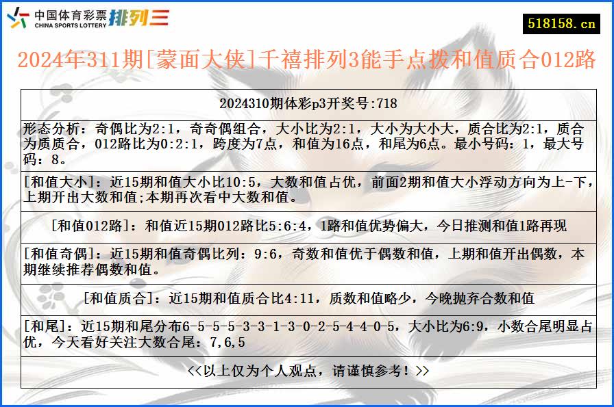 2024年311期[蒙面大侠]千禧排列3能手点拨和值质合012路