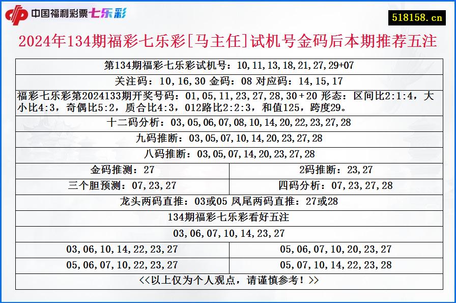 2024年134期福彩七乐彩[马主任]试机号金码后本期推荐五注