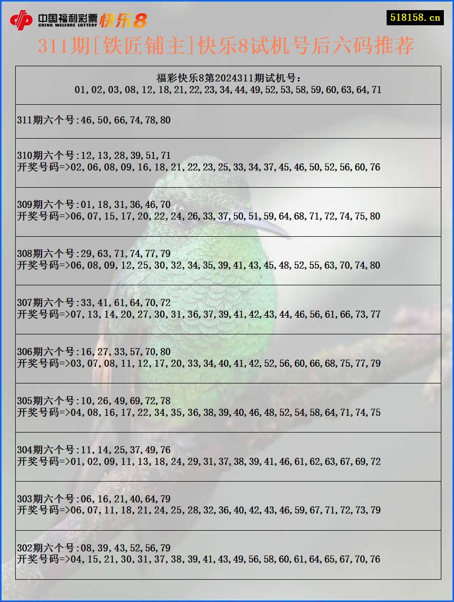 311期[铁匠铺主]快乐8试机号后六码推荐