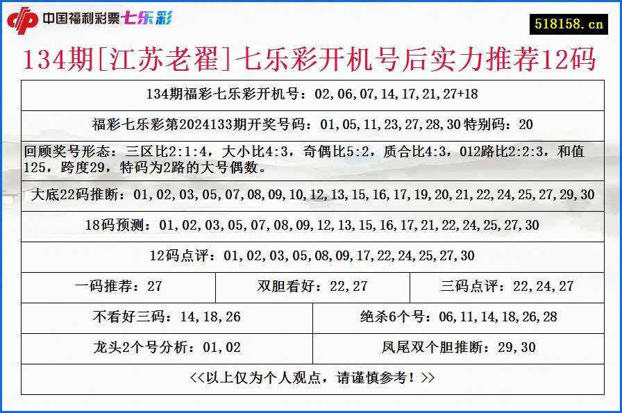 134期[江苏老翟]七乐彩开机号后实力推荐12码