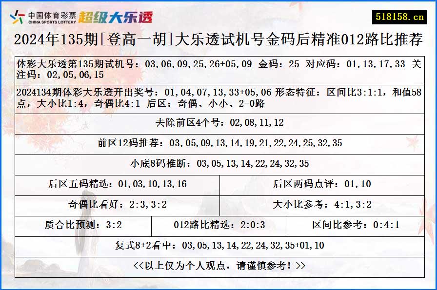 2024年135期[登高一胡]大乐透试机号金码后精准012路比推荐