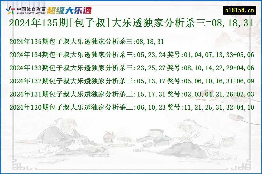 2024年135期[包子叔]大乐透独家分析杀三=08,18,31