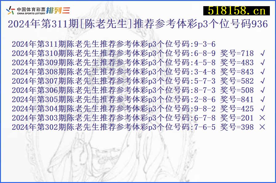 2024年第311期[陈老先生]推荐参考体彩p3个位号码936