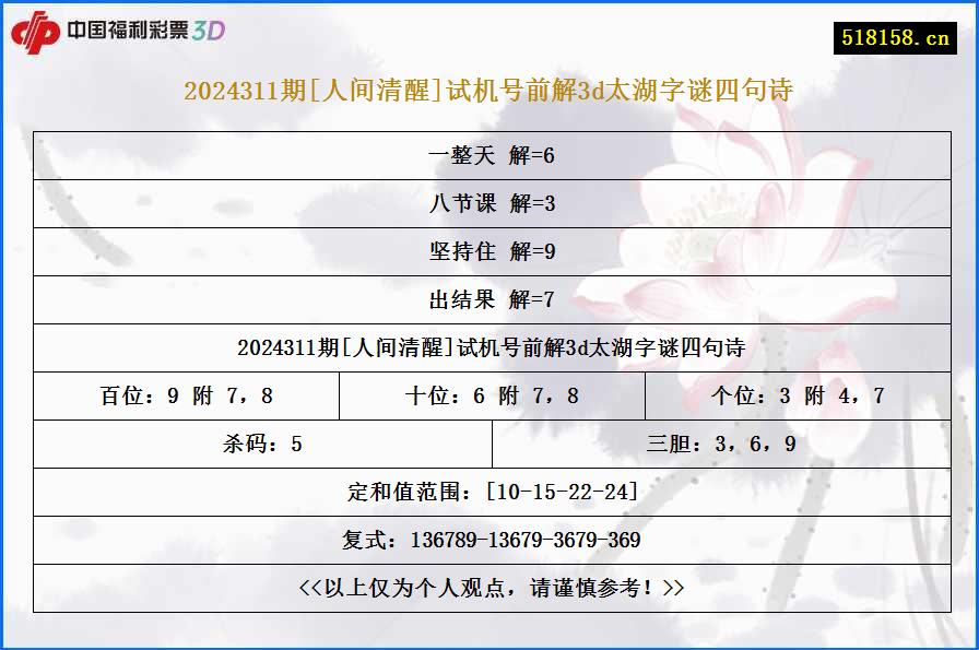 2024311期[人间清醒]试机号前解3d太湖字谜四句诗