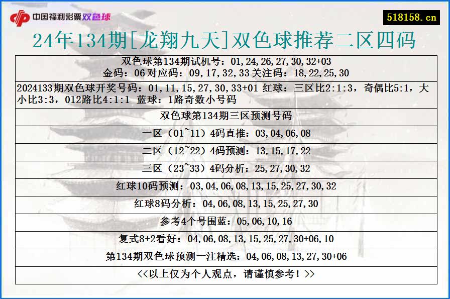 24年134期[龙翔九天]双色球推荐二区四码