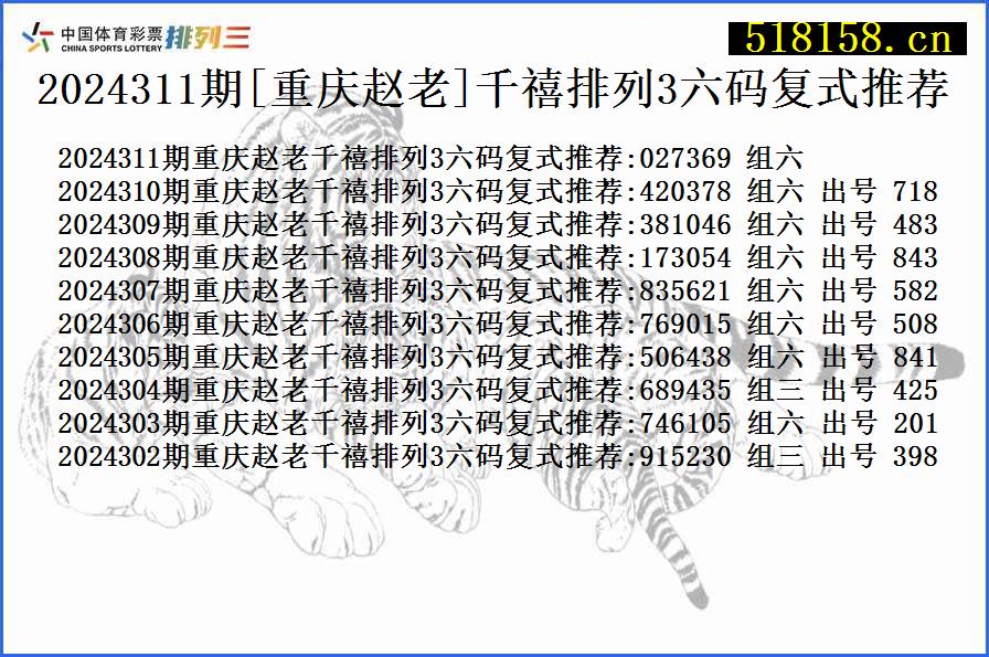 2024311期[重庆赵老]千禧排列3六码复式推荐