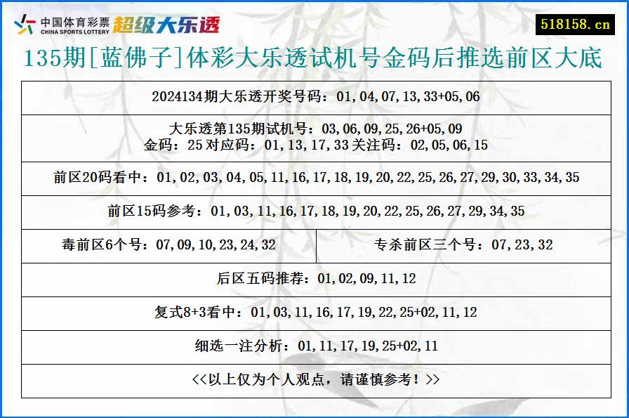 135期[蓝佛子]体彩大乐透试机号金码后推选前区大底