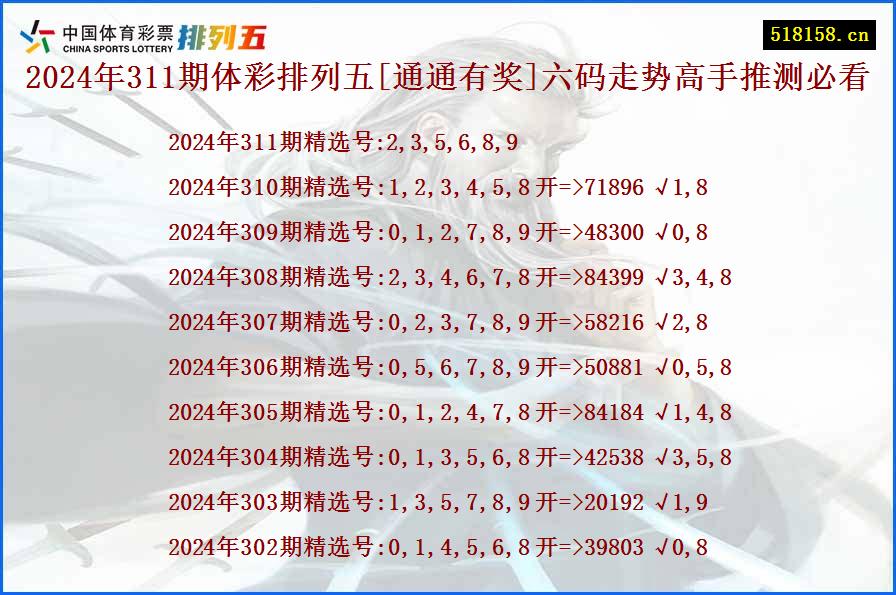 2024年311期体彩排列五[通通有奖]六码走势高手推测必看