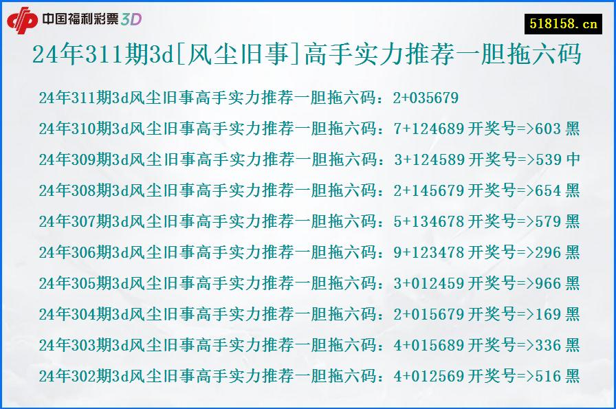 24年311期3d[风尘旧事]高手实力推荐一胆拖六码