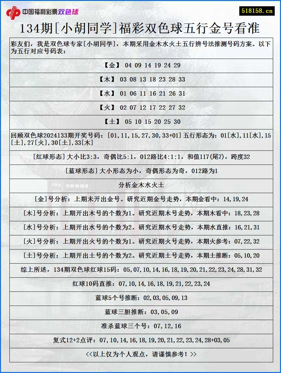 134期[小胡同学]福彩双色球五行金号看准