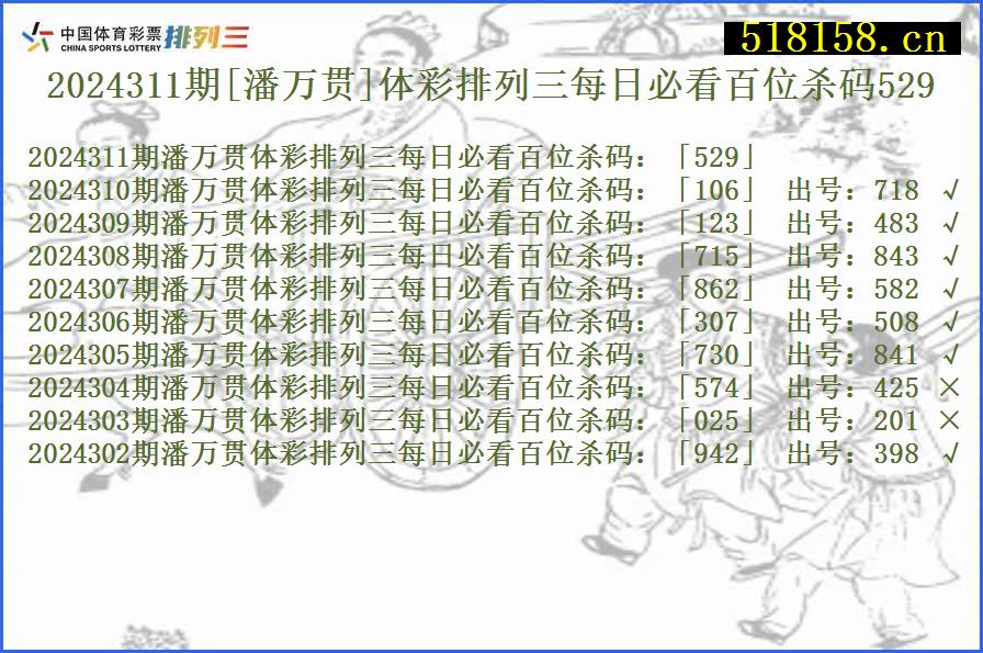 2024311期[潘万贯]体彩排列三每日必看百位杀码529