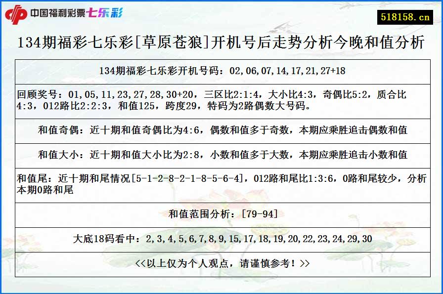 134期福彩七乐彩[草原苍狼]开机号后走势分析今晚和值分析