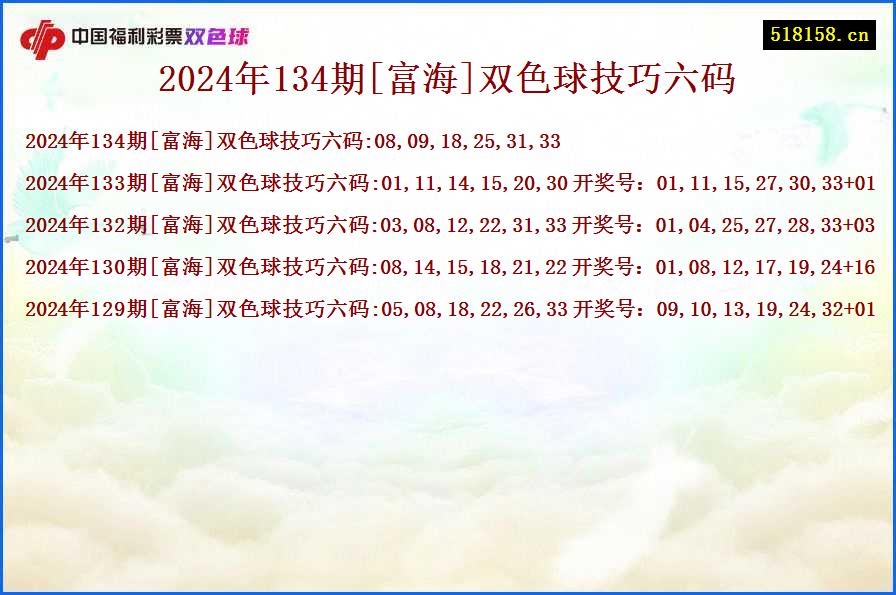 2024年134期[富海]双色球技巧六码