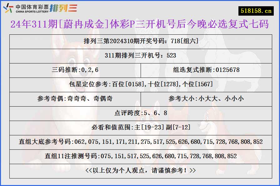 24年311期[蔚冉成金]体彩P三开机号后今晚必选复式七码