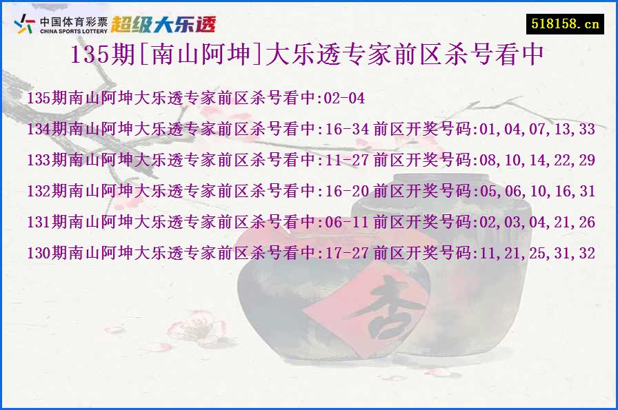 135期[南山阿坤]大乐透专家前区杀号看中